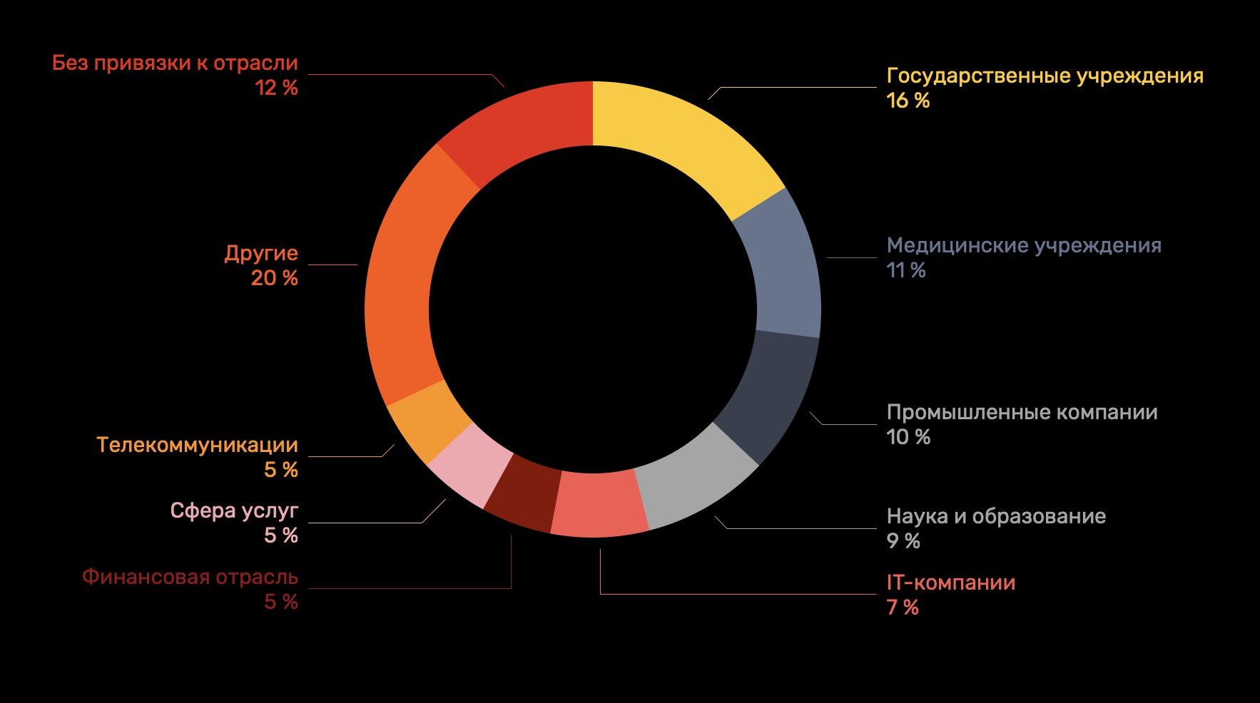 Mega darknet ссылка
