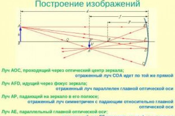 Kraken рабочее зеркало onion