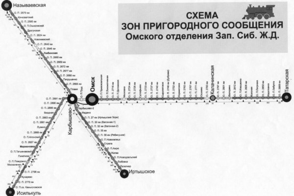 Тор для кракена