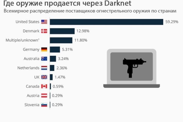 Кракен даркнет маркет ссылка на сайт тор