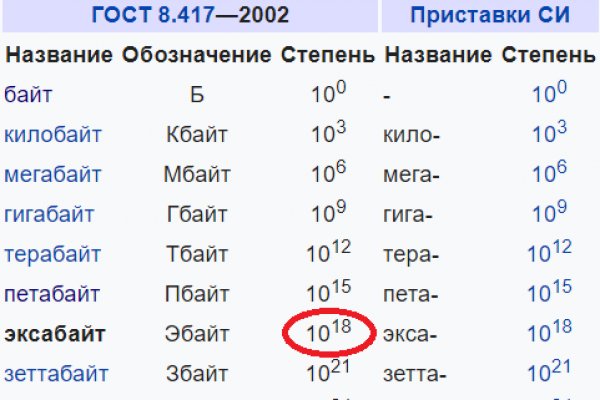 Модератор на кракене