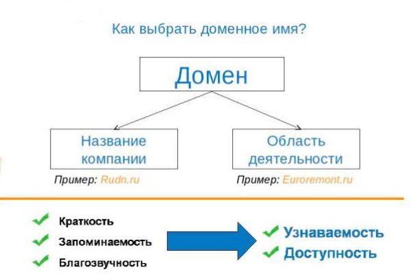 Кракен сайт маркетплейс