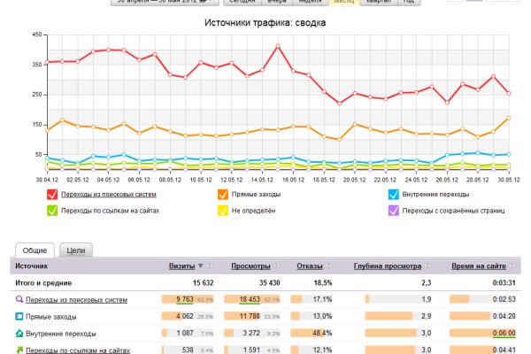 Гидра и кракен
