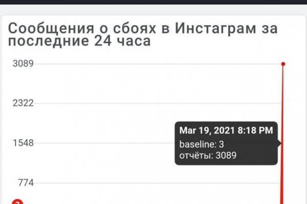 Действующие ссылки на кракен