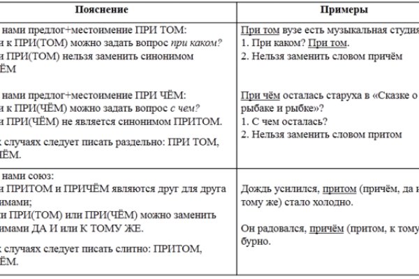 Кракен сс
